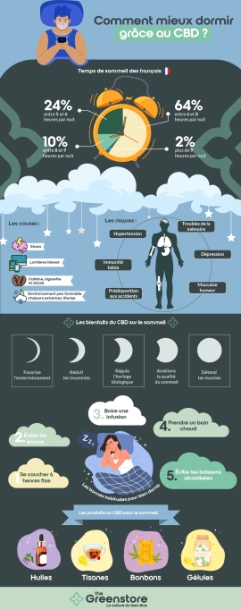 Les effets du CBD en une infographie