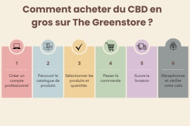 Comment acheter du CBD en gros sur The Greenstore ?