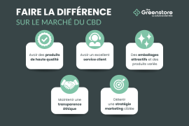 Les questions fréquentes en tant que revendeur CBD